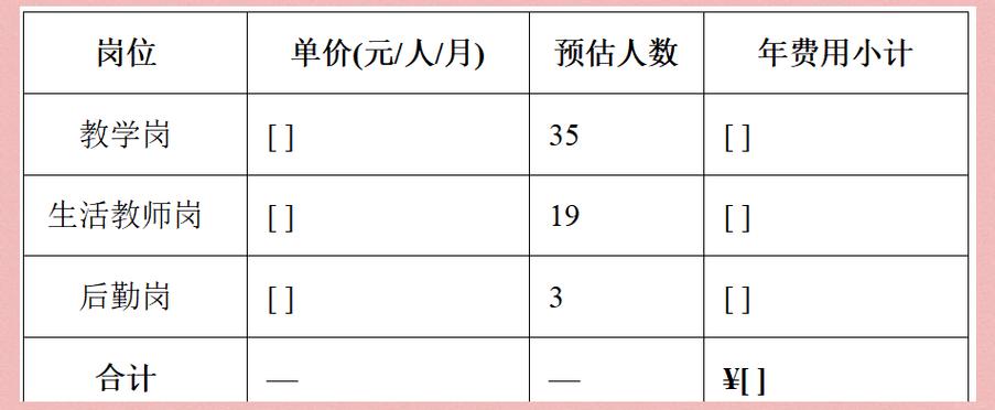 合肥七中紫蓬分校劳务派遣服务采购公告详解
