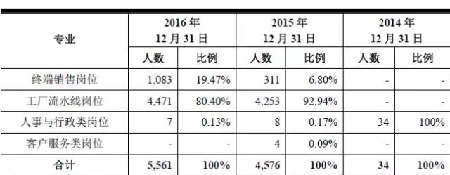 深度解析科锐国际即将上市成为人力资源行业第一股